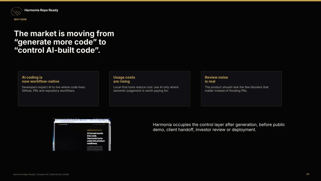 Investor deck — page 06