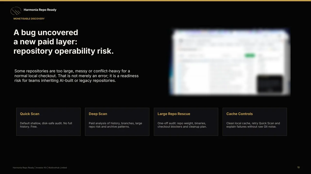 Investor deck — page 10