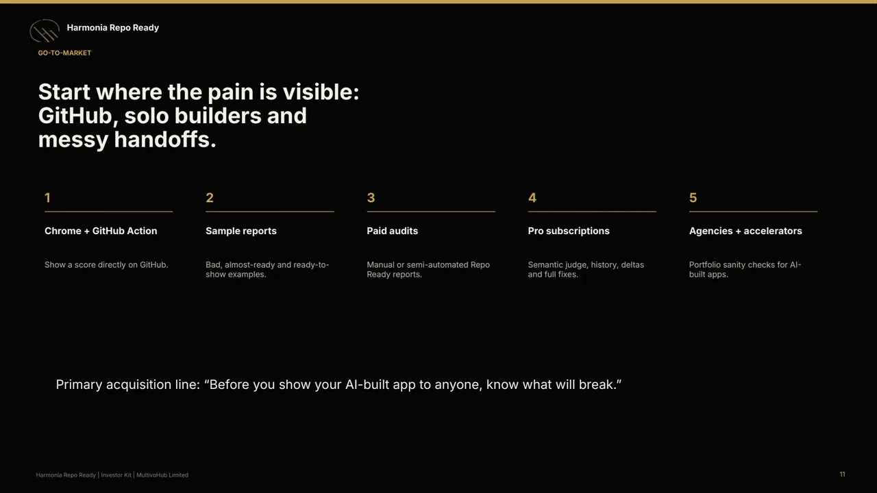 Investor deck — page 11