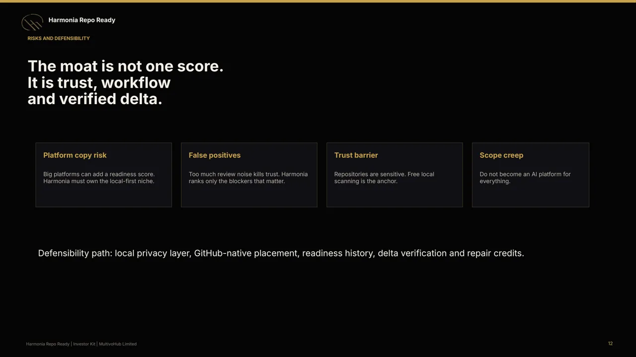 Investor deck — page 12