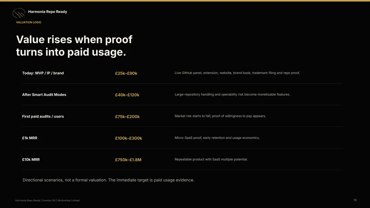 Investor deck — page 13