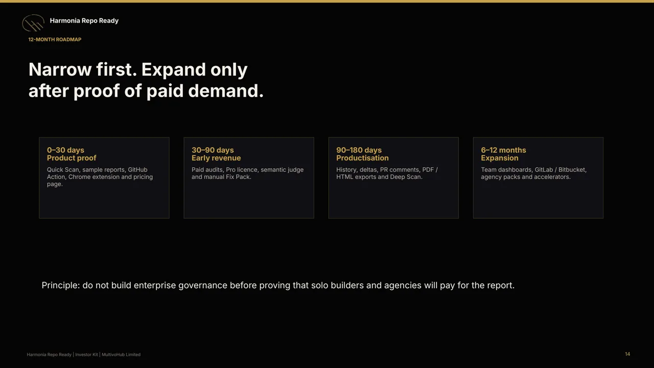 Investor deck — page 14