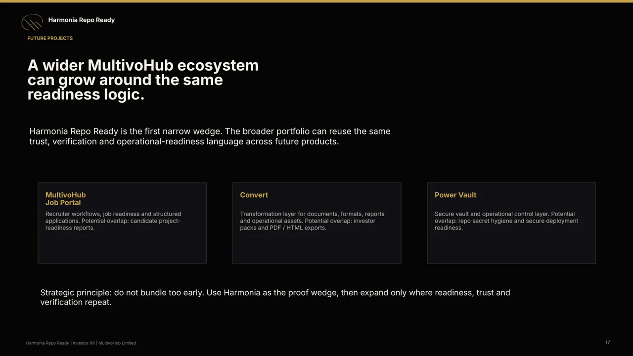 Investor deck — page 17